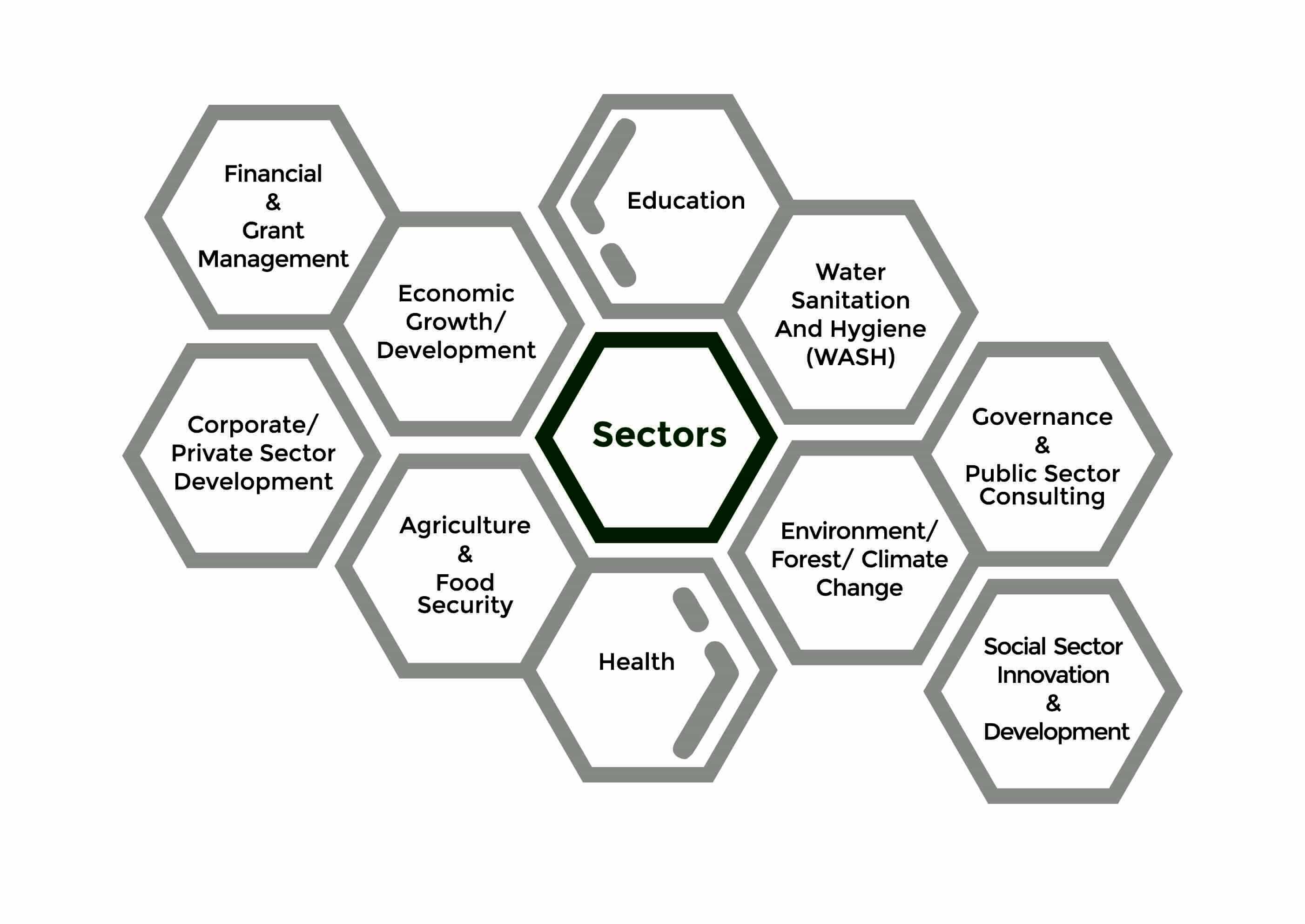 Our Sectors